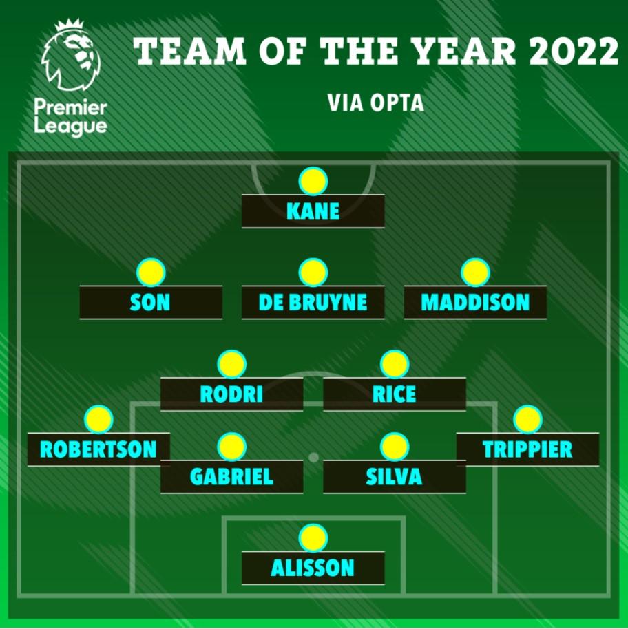 OPTA TEAM OF THE YEAR - Avaz