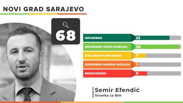 Efendić: 68 obećanja - Avaz