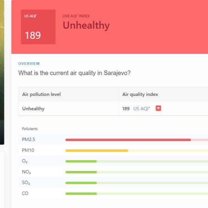 Na listi IQAir-a Sarajevo treće po zagađenosti: Ispred samo Lahore i Delhi