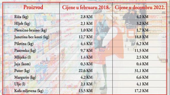 Cijene - Avaz