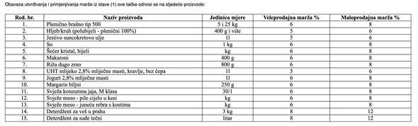 Lista proizvoda - Avaz