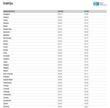 Vaktija za gradove u BiH večeras - Avaz