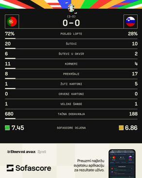 Statistika s utakmice - Avaz