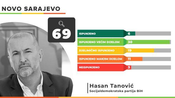 Tanović: 69 obećanja - Avaz