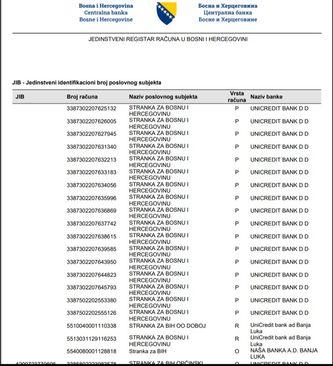 Podaci Centralne banke BiH o blokiranim računima - Avaz