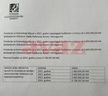 Izdvajanje novca za bh. kinematografiju - Avaz