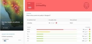 Na listi IQAir-a Sarajevo treće po zagađenosti: Ispred samo Lahore i Delhi