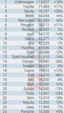 Najprodavaniji novi automobili - Avaz