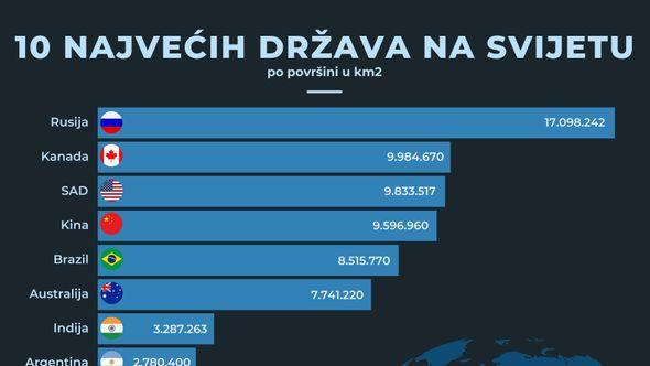 Infografika - Avaz