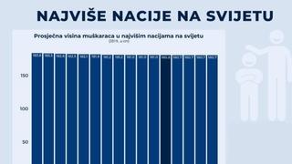 Države sa najvišim stanovništvom na svijetu: Pogledajte gdje se nalazi BiH