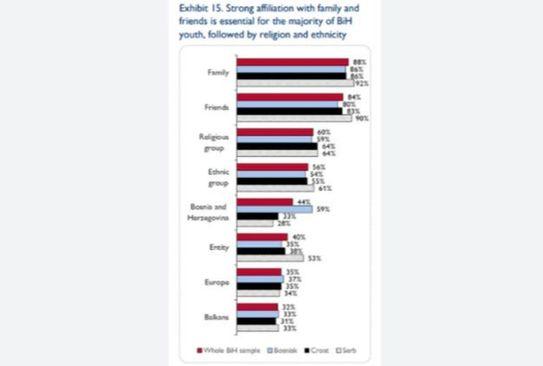 USAID - Avaz