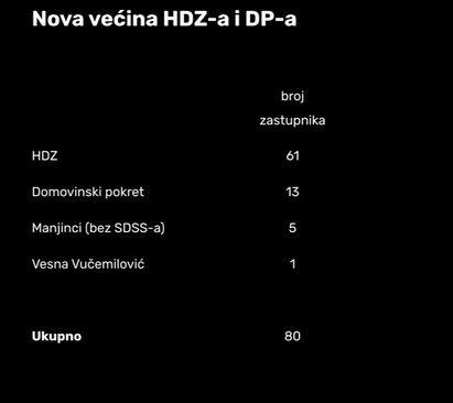 Hrvatska - Avaz