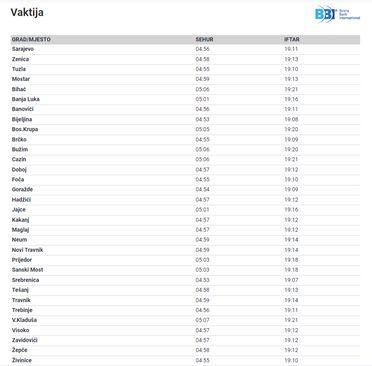 Vrijeme iftara u svim bh. gradovima - Avaz