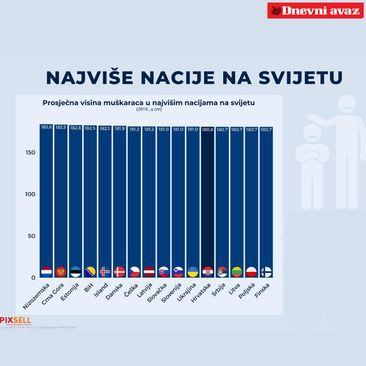 Infografika - Avaz