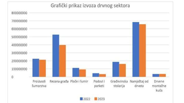 VTK BiH - Avaz