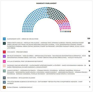 Procjena IPSOS-a - Avaz