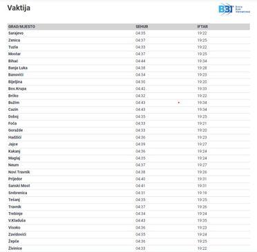 Vrijeme iftara u BiH - Avaz