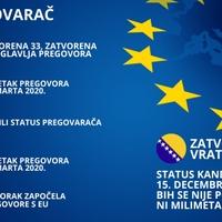 BiH na začelju u pogledu pristupa EU: Zašto se građani varaju