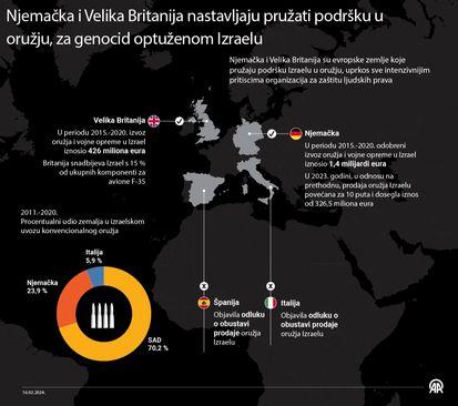 Infografika - Avaz